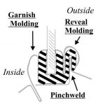pinchweld removal tips